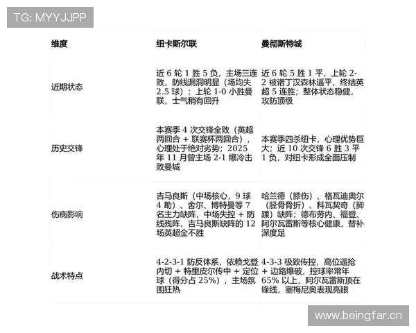 纽卡争四形势持续变化：关键阶段竞争加剧，对赛季走势形成制约