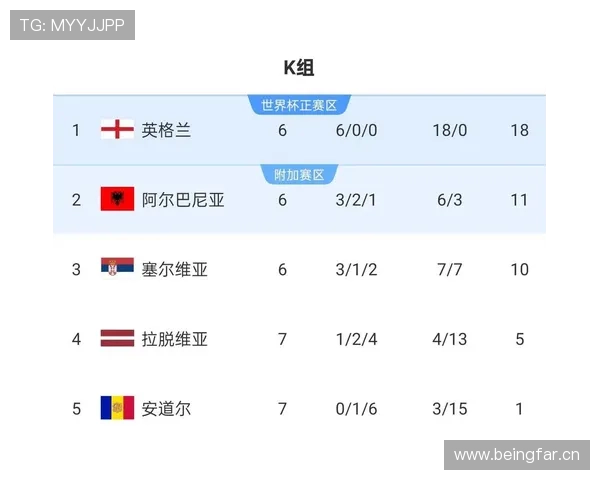 英格兰世界杯前八前景展望